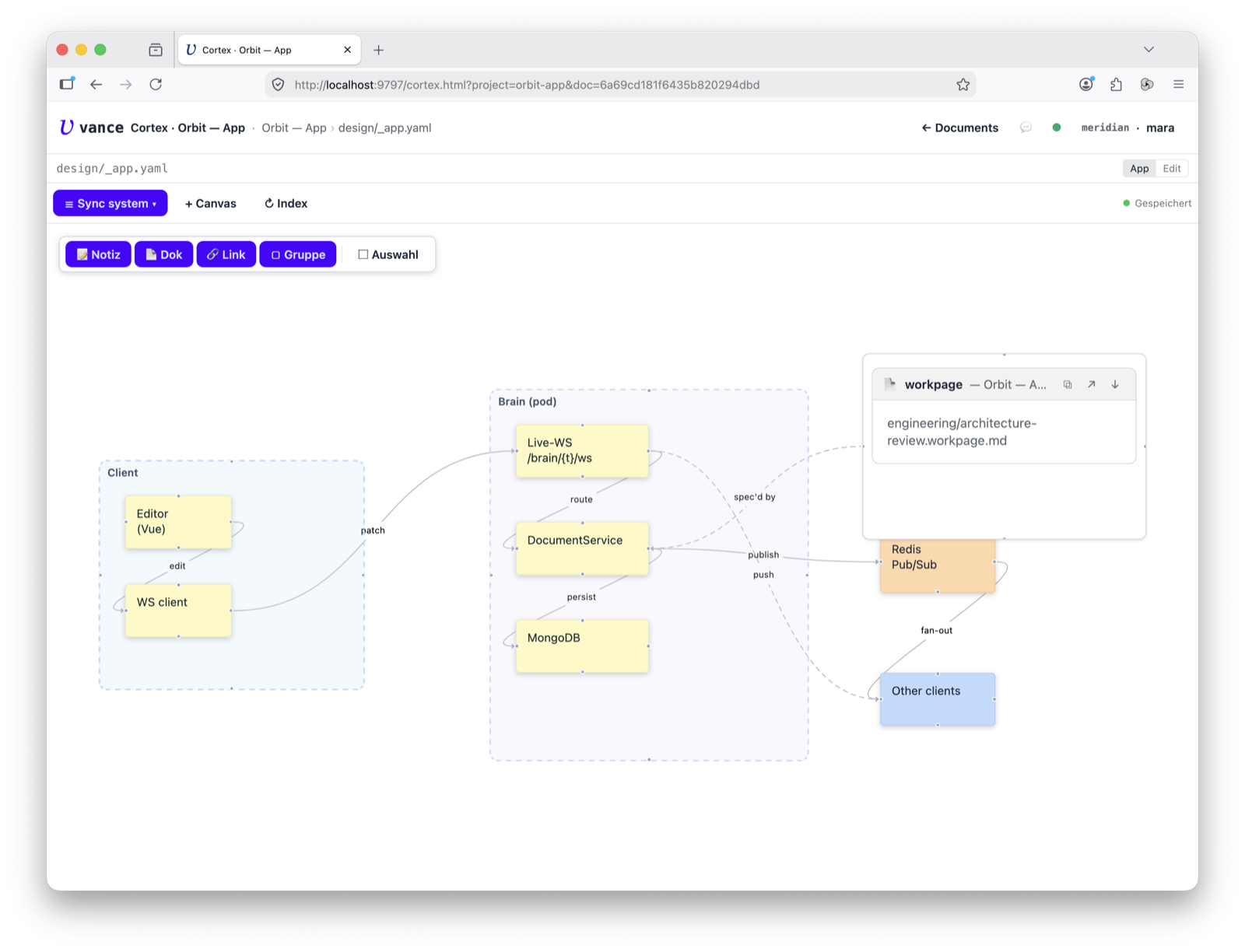 Canvas — the Sync system board