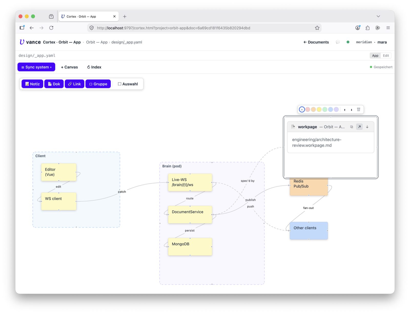 Canvas — the architecture-review workpage embedded as a doc node