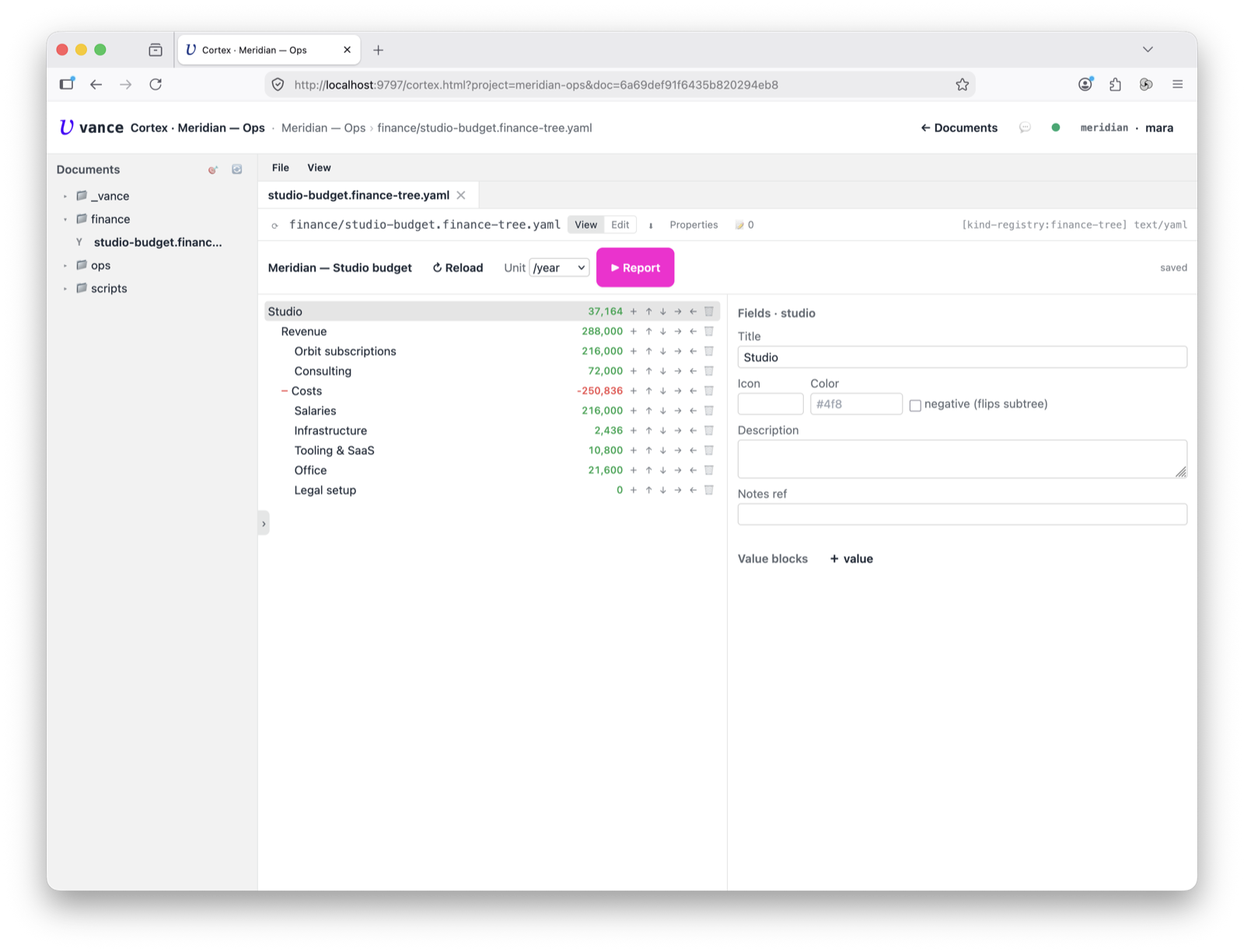 Finance — the studio-budget tree with its net rollup