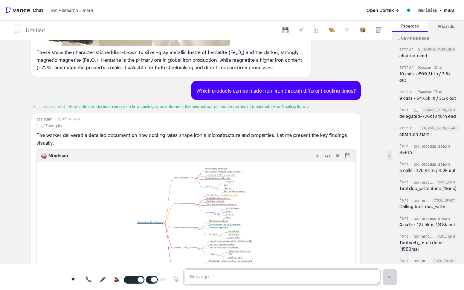 A mindmap of iron products by cooling rate