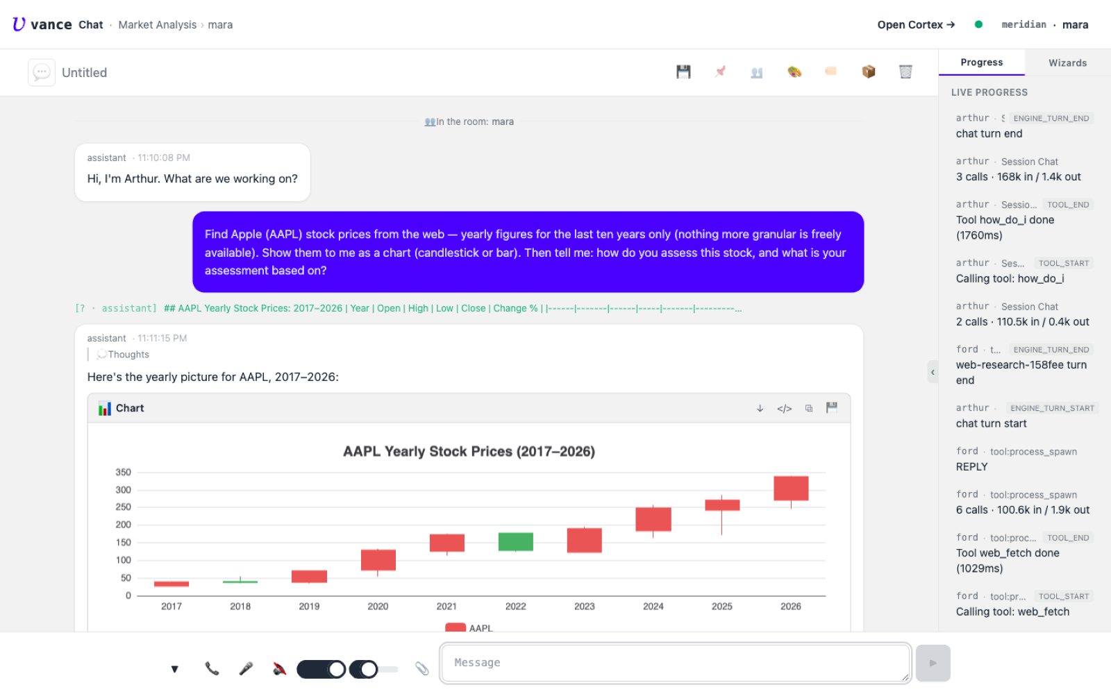 The request, plus the agent pulling yearly AAPL prices from the web