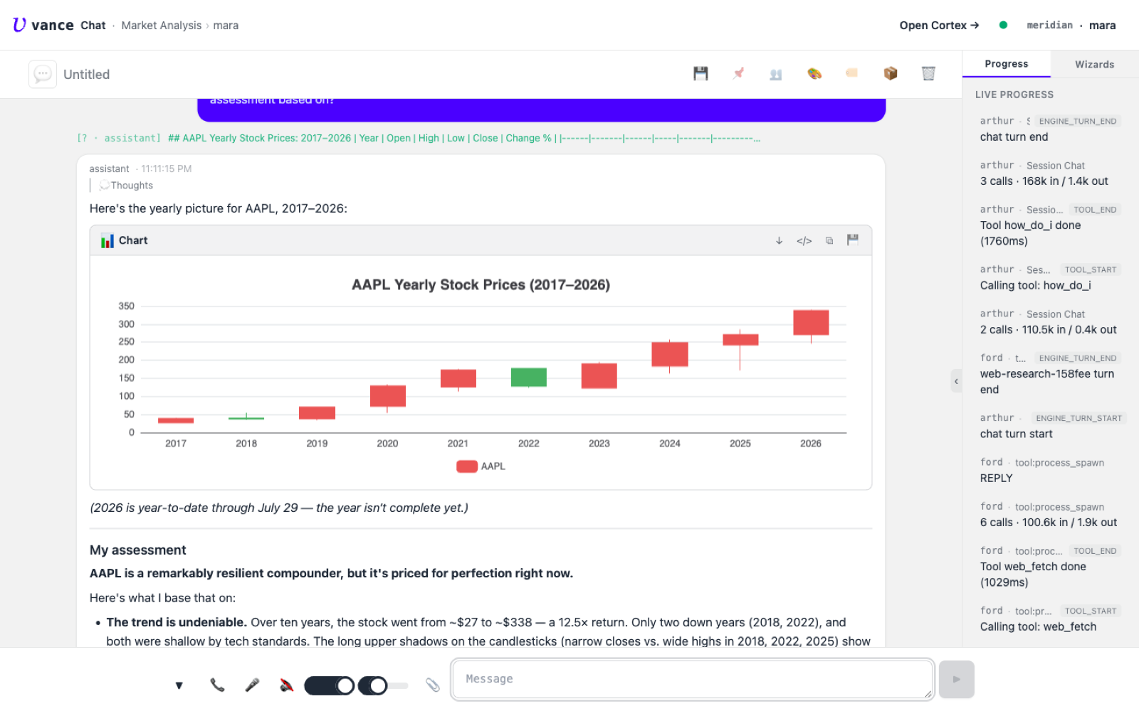 A candlestick chart of AAPL yearly prices 2017-2026